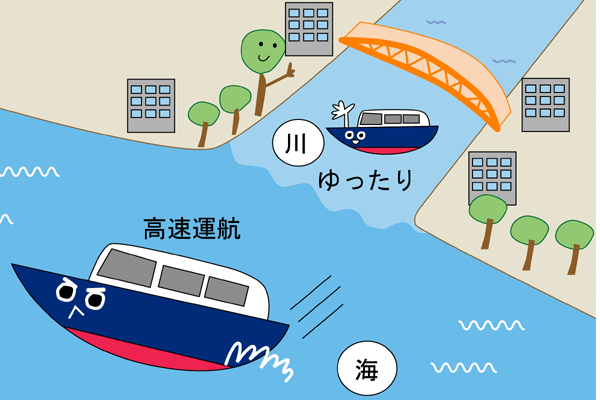 川はゆったり、海は高速