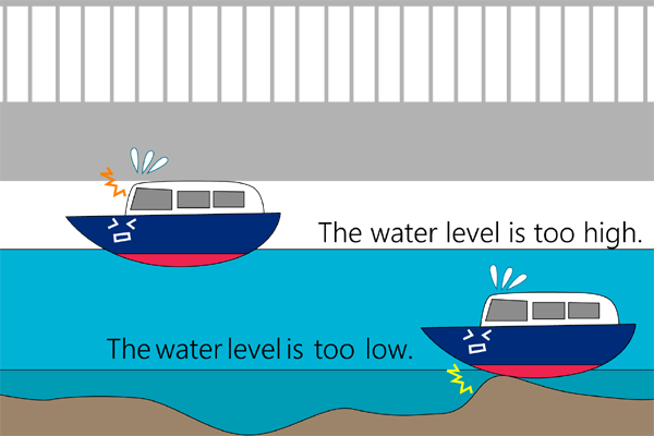 Tide level is too high or too low.